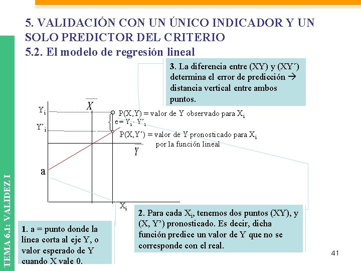 5. VALIDACIÓN CON UN ÚNICO INDICADOR Y UN SOLO PREDICTOR DEL CRITERIO 5. 2. 5. VALIDACIÓN CON UN ÚNICO INDICADOR Y UN SOLO PREDICTOR DEL CRITERIO 5. 2.