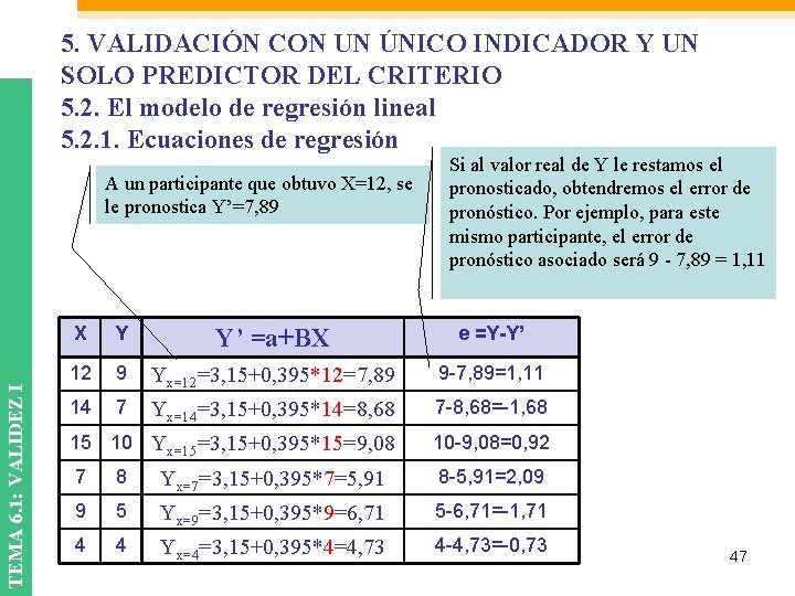 5. VALIDACIÓN CON UN ÚNICO INDICADOR Y UN SOLO PREDICTOR DEL CRITERIO 5. 2. 5. VALIDACIÓN CON UN ÚNICO INDICADOR Y UN SOLO PREDICTOR DEL CRITERIO 5. 2.