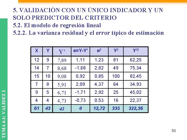 TEMA 6. 1: VALIDEZ I 5. VALIDACIÓN CON UN ÚNICO INDICADOR Y UN SOLO TEMA 6. 1: VALIDEZ I 5. VALIDACIÓN CON UN ÚNICO INDICADOR Y UN SOLO