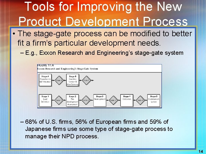 Chapter 11 Managing The New Product Development Process