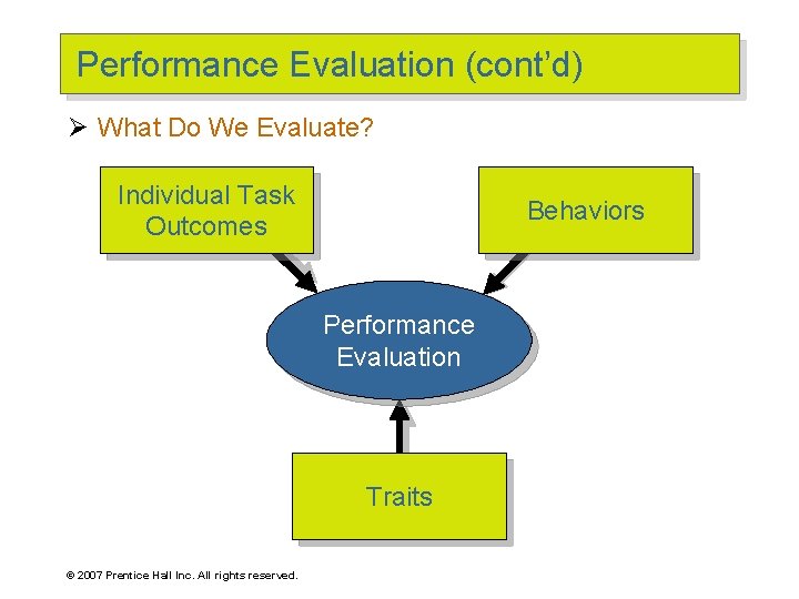 Performance Evaluation (cont’d) Ø What Do We Evaluate? Individual Task Outcomes Behaviors Performance Evaluation