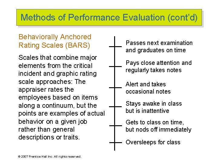 Methods of Performance Evaluation (cont’d) Behaviorally Anchored Rating Scales (BARS) Scales that combine major