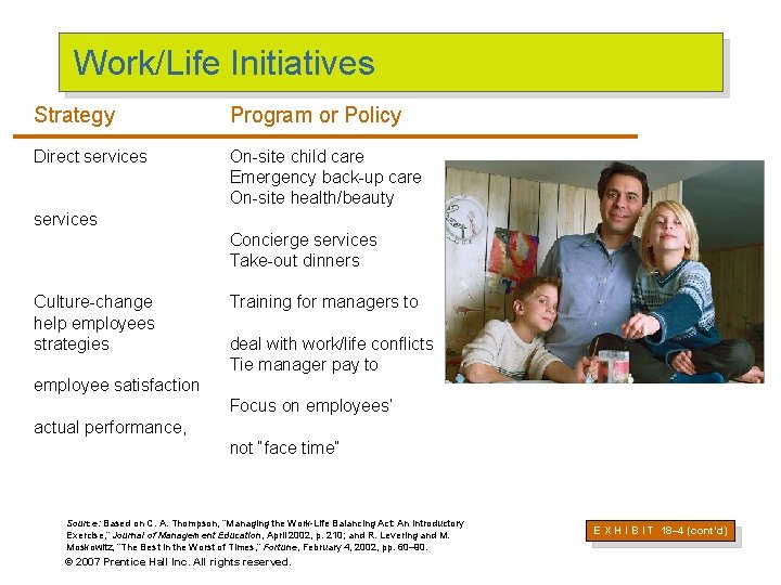Work/Life Initiatives Strategy Program or Policy Direct services On-site child care Emergency back-up care