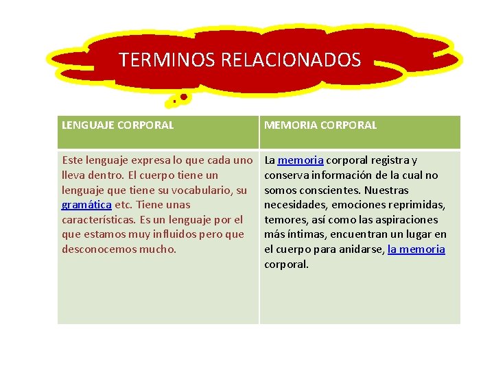 TERMINOS RELACIONADOS LENGUAJE CORPORAL MEMORIA CORPORAL Este lenguaje expresa lo que cada uno lleva