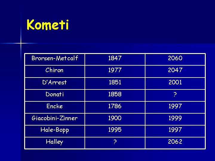 Kometi Brorsen-Metcalf 1847 2060 Chiron 1977 2047 D’Arrest 1851 2001 Donati 1858 ? Encke