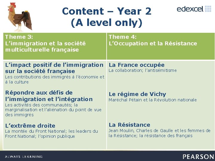 Content – Year 2 (A level only) Theme 3: L’immigration et la société multiculturelle