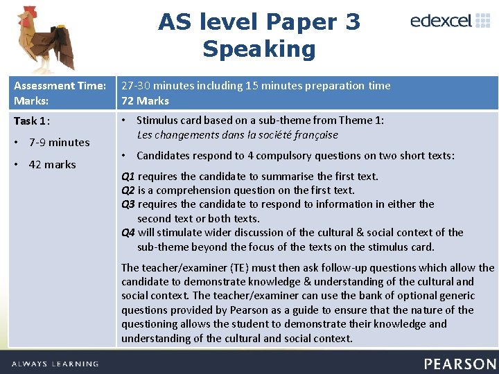 AS level Paper 3 Speaking Assessment Time: Marks: 27 -30 minutes including 15 minutes