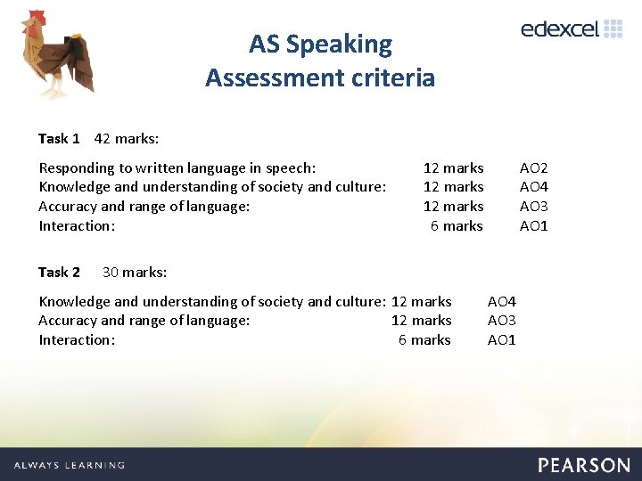 AS Speaking Assessment criteria Task 1 42 marks: Responding to written language in speech: