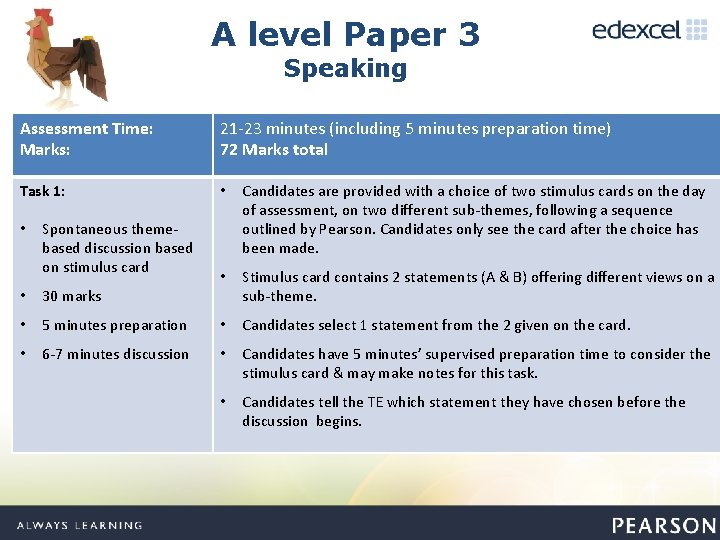 A level Paper 3 Speaking Assessment Time: Marks: 21 -23 minutes (including 5 minutes