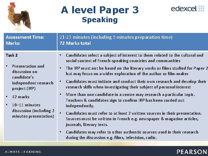 A level Paper 3 Speaking Assessment Time: Marks: 21 -23 minutes (including 5 minutes