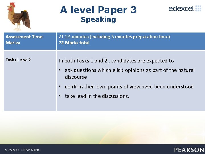 A level Paper 3 Speaking Assessment Time: Marks: 21 -23 minutes (including 5 minutes