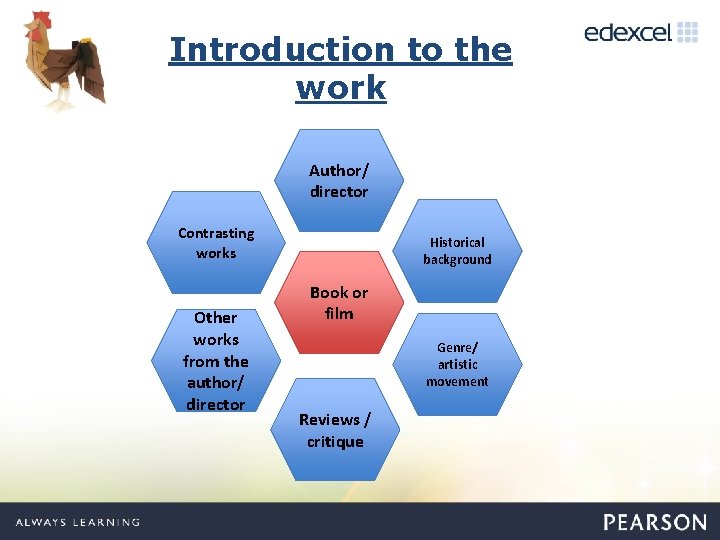 Introduction to the work Author/ director Contrasting works Other works from the author/ director