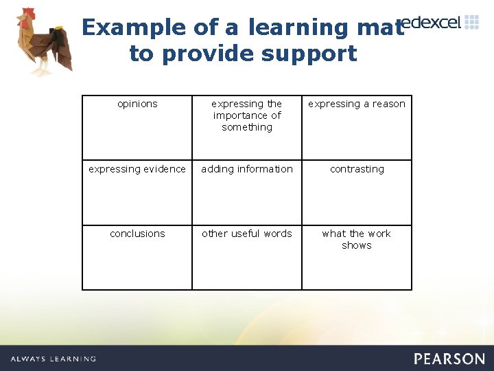 Example of a learning mat to provide support opinions expressing the importance of something