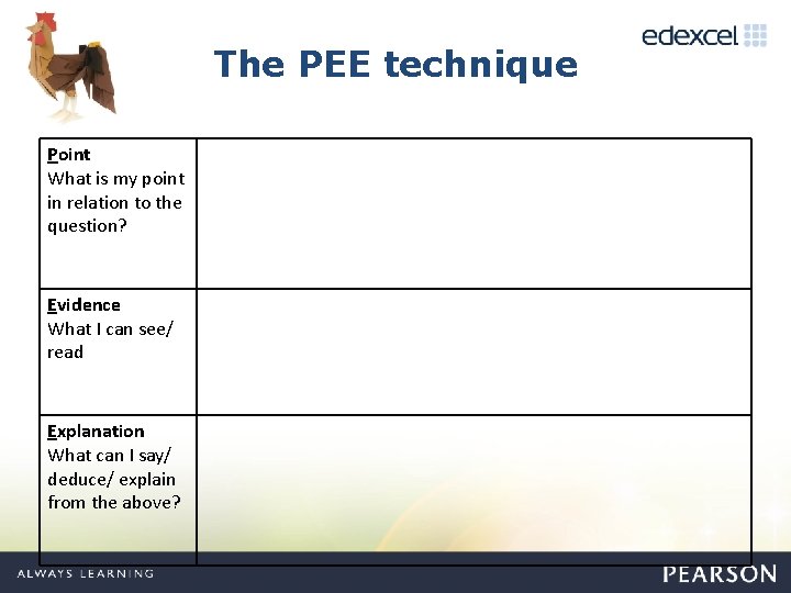 The PEE technique Point What is my point in relation to the question? Evidence