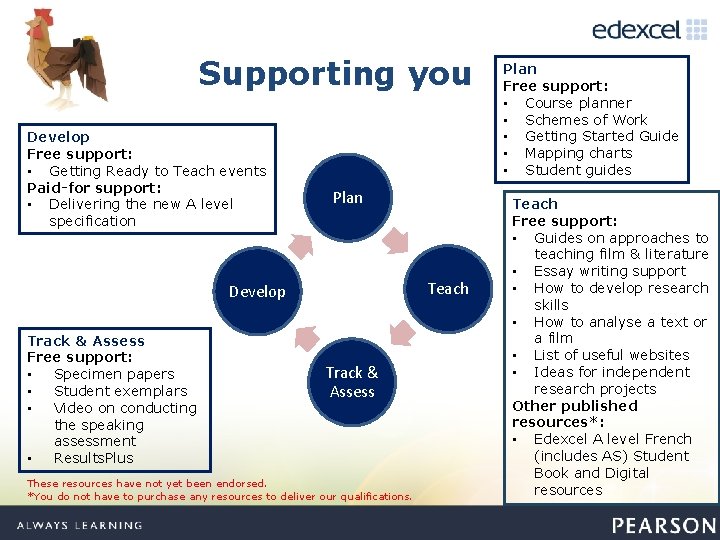 Supporting you Develop Free support: • Getting Ready to Teach events Paid-for support: •