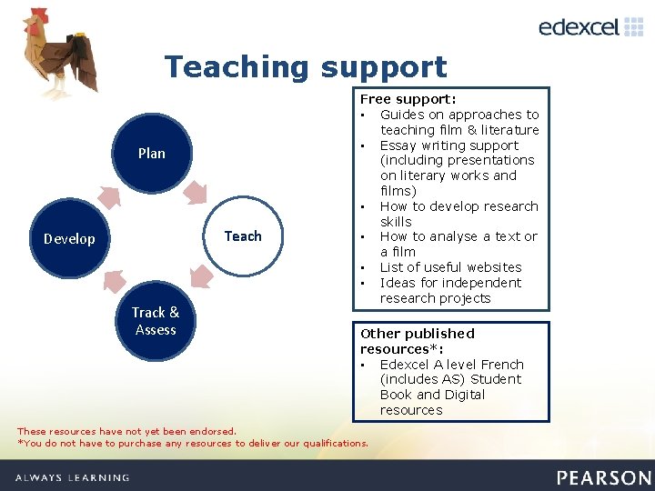 Teaching support Plan Teach Develop Track & Assess Free support: • Guides on approaches