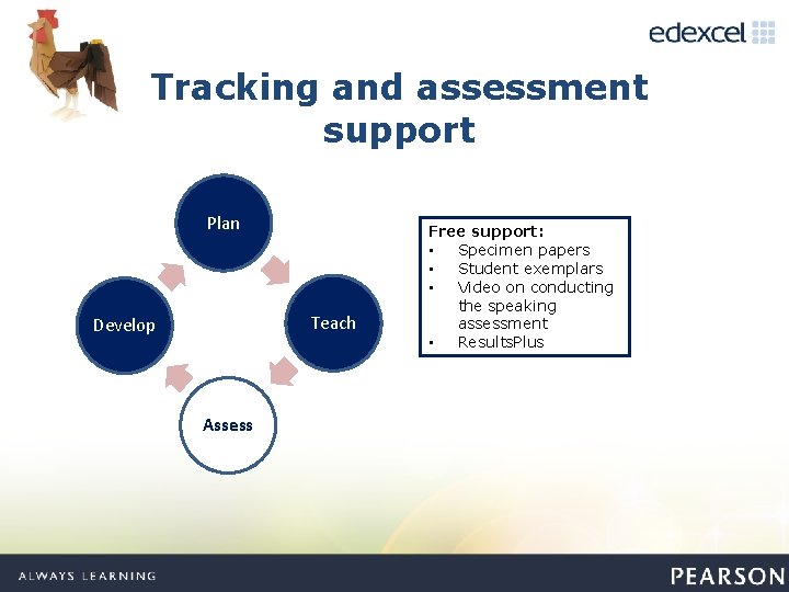 Tracking and assessment support Plan Teach Develop Assess Free support: • Specimen papers •