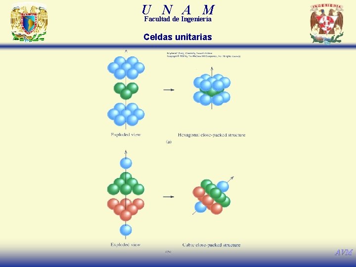 U N A M Facultad de Ingeniería Celdas unitarias AVM 