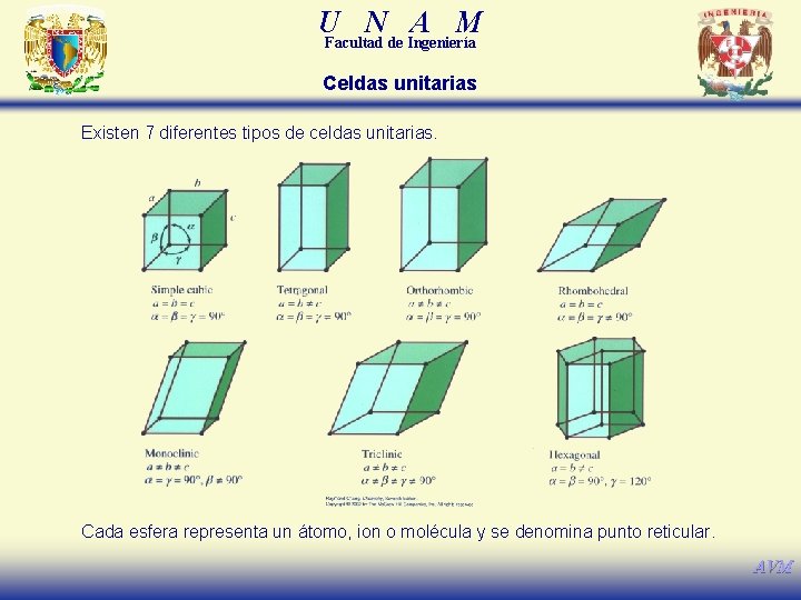 U N A M Facultad de Ingeniería Celdas unitarias Existen 7 diferentes tipos de