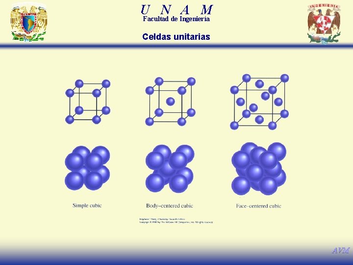 U N A M Facultad de Ingeniería Celdas unitarias AVM 