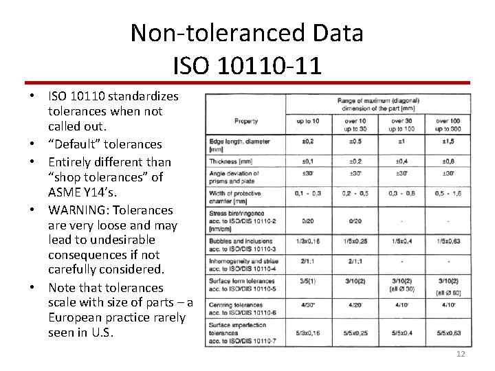 Non-toleranced Data ISO 10110 -11 • ISO 10110 standardizes tolerances when not called out.