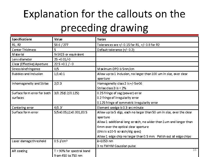 Explanation for the callouts on the preceding drawing Specifications Value Notes R 1, R