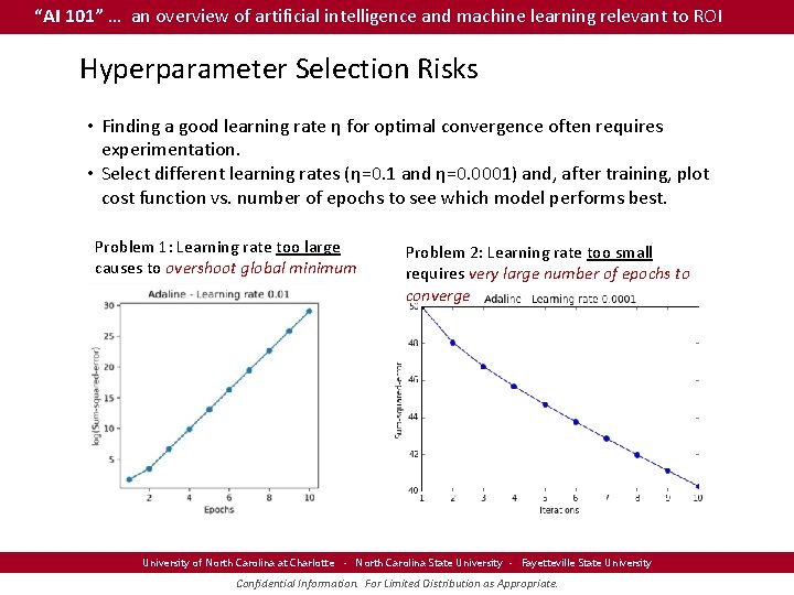 “AI 101” … an overview of artificial intelligence and machine learning relevant to ROI “AI 101” … an overview of artificial intelligence and machine learning relevant to ROI
