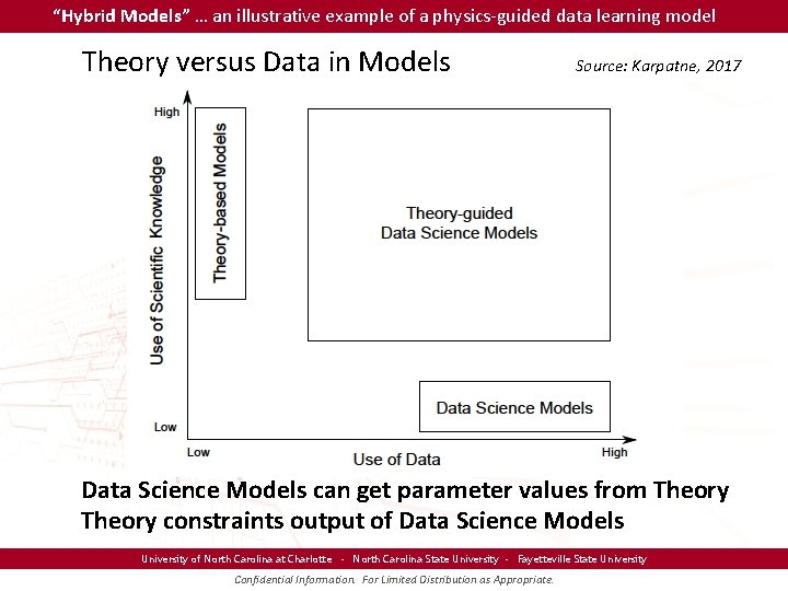 “Hybrid Models” … an illustrative example of a physics-guided data learning model Theory versus