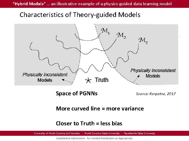 “Hybrid Models” … an illustrative example of a physics-guided data learning model Characteristics of “Hybrid Models” … an illustrative example of a physics-guided data learning model Characteristics of