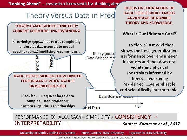 “Looking Ahead” … towards a framework for thinking about Theory-Guided Data Learning BUILDS ON “Looking Ahead” … towards a framework for thinking about Theory-Guided Data Learning BUILDS ON
