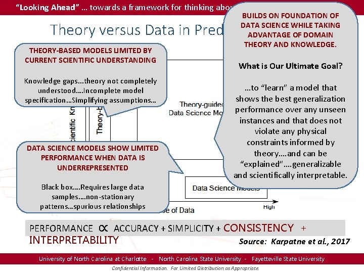 “Looking Ahead” … towards a framework for thinking about Theory-Guided Data Learning BUILDS ON