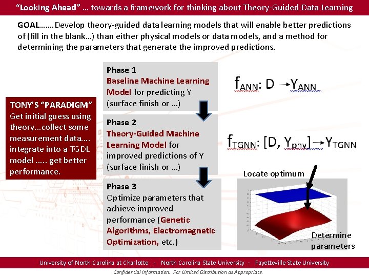 “Looking Ahead” … towards a framework for thinking about Theory-Guided Data Learning GOAL……. Develop