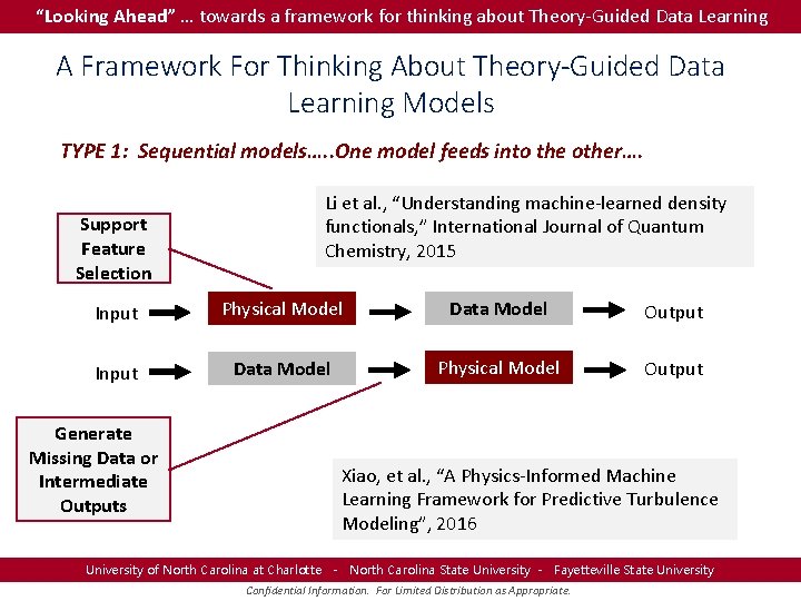 “Looking Ahead” … towards a framework for thinking about Theory-Guided Data Learning A Framework