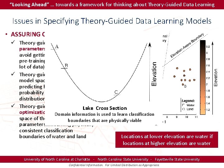 “Looking Ahead” … towards a framework for thinking about Theory-Guided Data Learning Issues in “Looking Ahead” … towards a framework for thinking about Theory-Guided Data Learning Issues in
