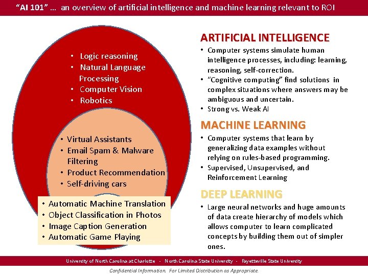 “AI 101” … an overview of artificial intelligence and machine learning relevant to ROI “AI 101” … an overview of artificial intelligence and machine learning relevant to ROI