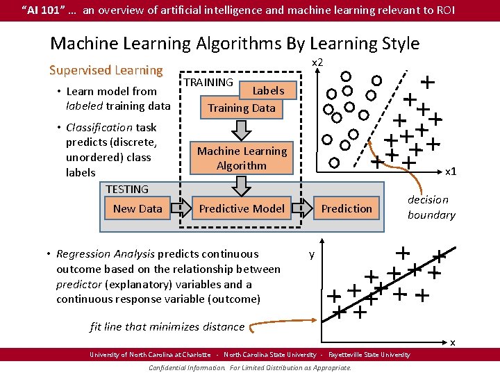 “AI 101” … an overview of artificial intelligence and machine learning relevant to ROI