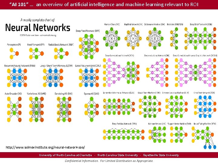 “AI 101” … an overview of artificial intelligence and machine learning relevant to ROI “AI 101” … an overview of artificial intelligence and machine learning relevant to ROI