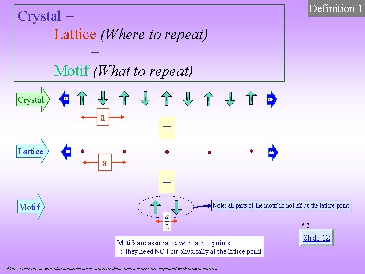 Definition 1 Crystal = Lattice (Where to repeat) + Motif (What to repeat) Crystal