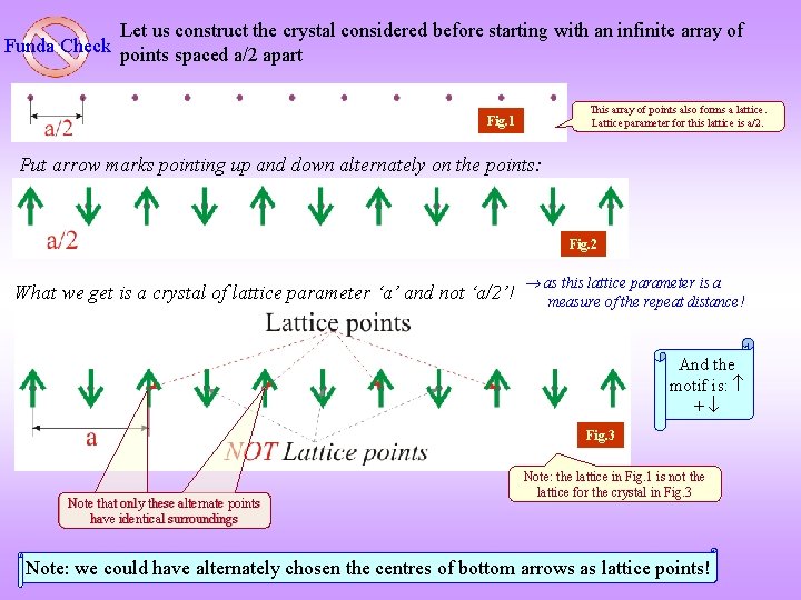 Let us construct the crystal considered before starting with an infinite array of Funda