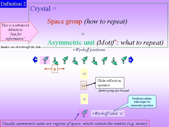 Definition 2 Crystal = Space group (how to repeat) This is a advanced definition