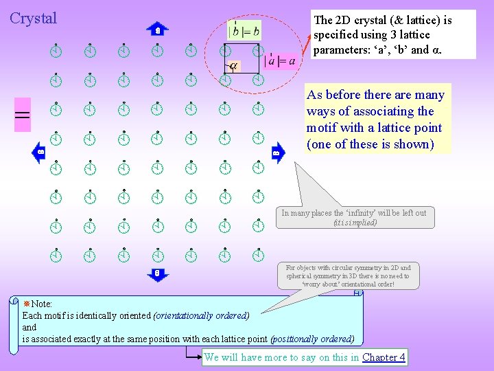 Crystal The 2 D crystal (& lattice) is specified using 3 lattice parameters: ‘a’,