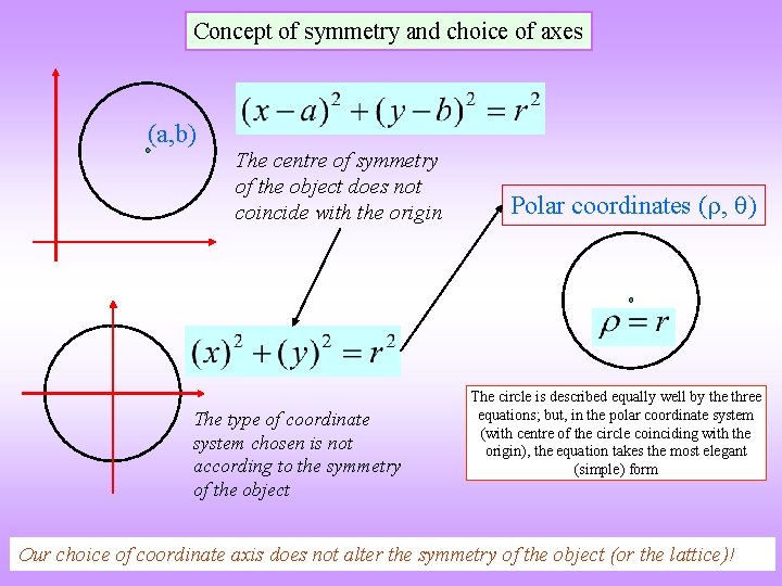 Concept of symmetry and choice of axes (a, b) The centre of symmetry of