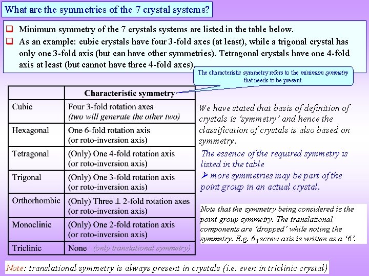 What are the symmetries of the 7 crystal systems? Minimum symmetry of the 7