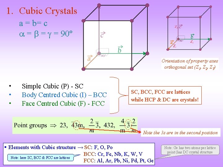 1. Cubic Crystals a = b= c = = = 90º Orientation of property