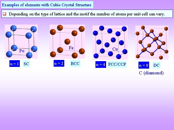 Examples of elements with Cubic Crystal Structure Depending on the type of lattice and