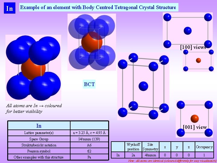 In Example of an element with Body Centred Tetragonal Crystal Structure [100] views BCT