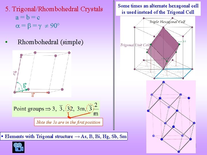 5. Trigonal/Rhombohedral Crystals a=b=c = = 90º • Some times an alternate hexagonal cell