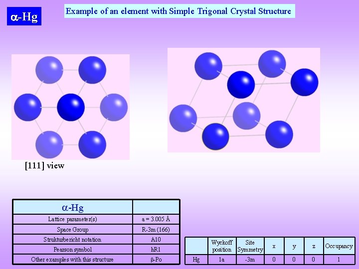 Example of an element with Simple Trigonal Crystal Structure -Hg [111] view -Hg Lattice