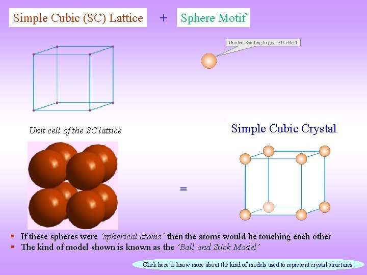 Simple Cubic (SC) Lattice + Sphere Motif Graded Shading to give 3 D effect