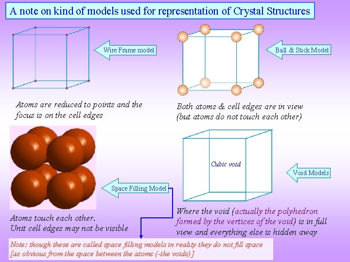 A note on kind of models used for representation of Crystal Structures Ball &